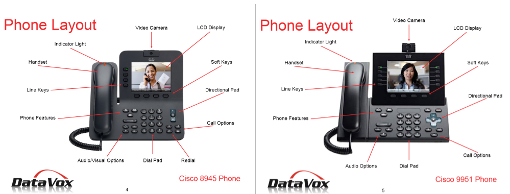 Cisco Phone Layout