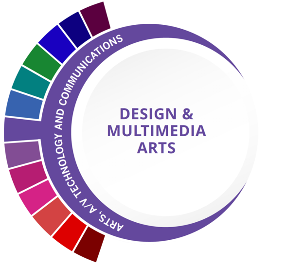 Design & Multimedia Arts