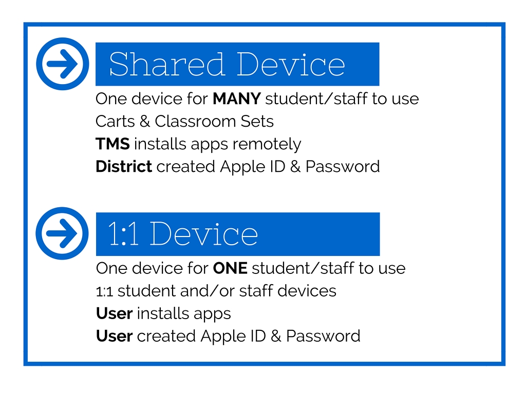 Shared Devices vs. 1:1 Devices