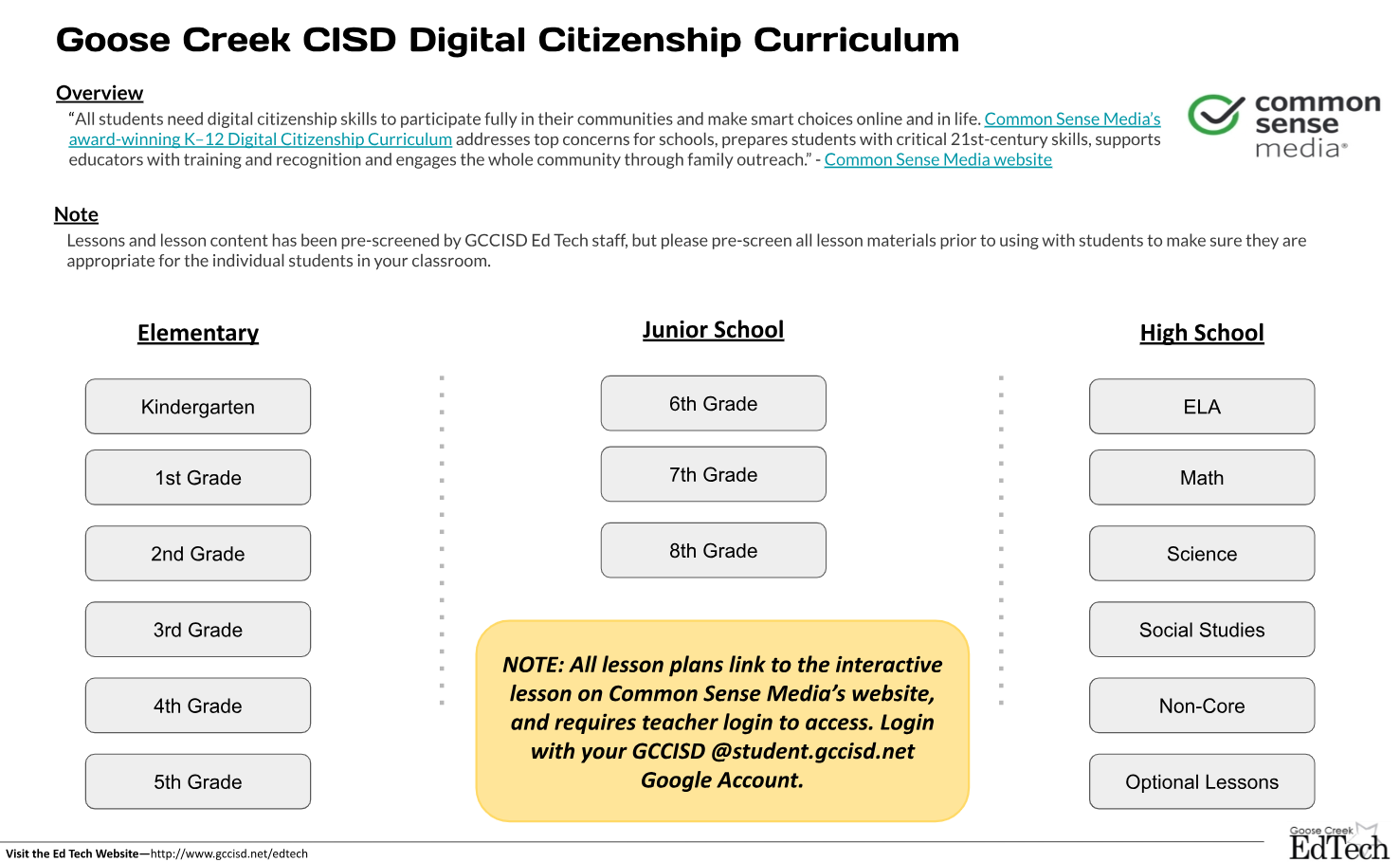 Goose Creek CISD Digital Citizenship Curriculum